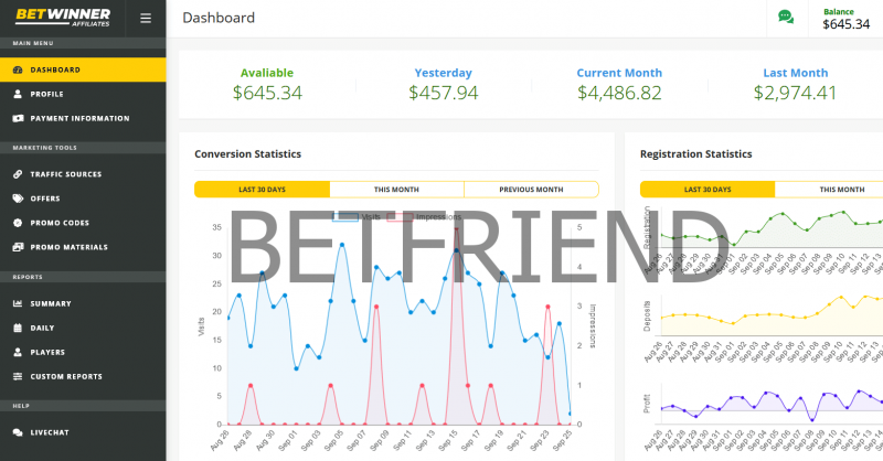 Betwinner Registration And Love - How They Are The Same